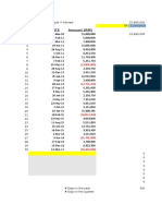 Release Date Amount (RM) : Modelling Question