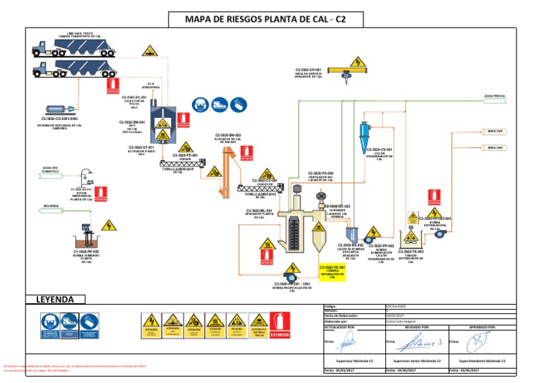 03 Mapa de Riesgos - Planta de Cal - v01 | PDF | Naturaleza