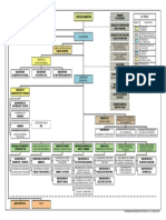 Organigrama Ord 005-2017-MPC