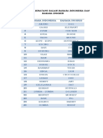 Daftar Nama Binatang Dalam Bahasa Indonesia Dan Bahasa Inggris