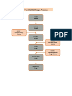 DfS GUIDE Flowchart.pdf