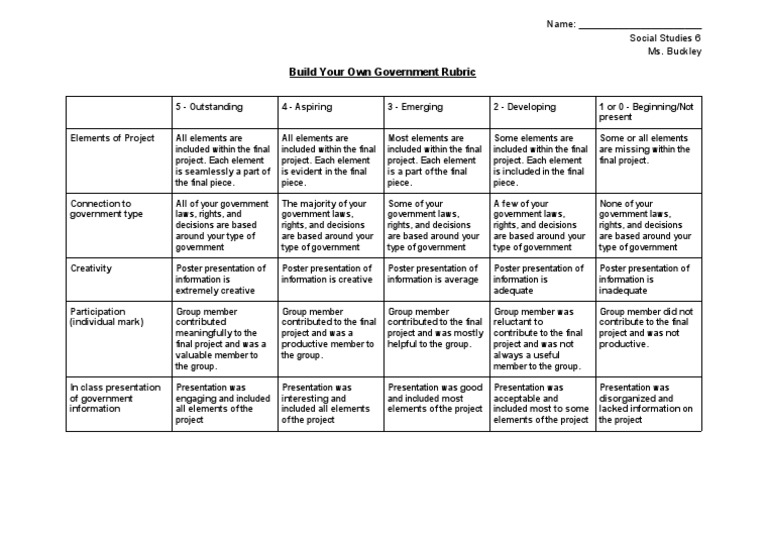rubric for social studies 6 build your own government