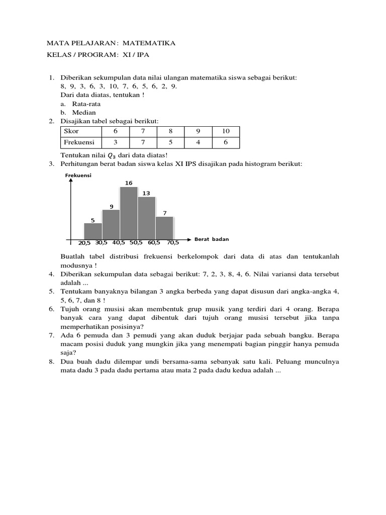Nilai Median Dari Data Pada Histogram Berikut Adalah