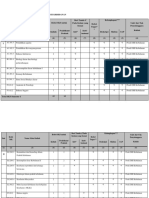 Struktur Kurikulum Diii Kebidanan PDF