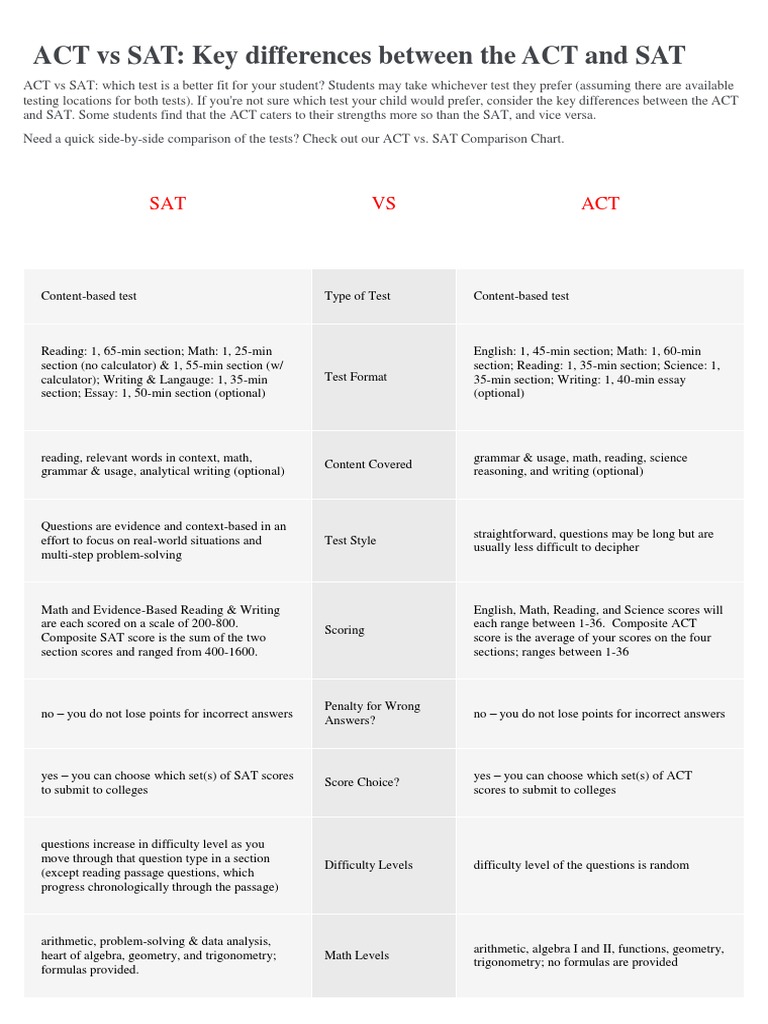 ACT Vs SAT: Key Differences Between The ACT and SAT | PDF | Act (Test ...
