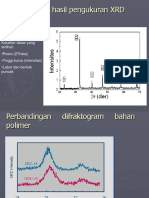 Lecture12 Intepretasi Hasil Pengujian XRD