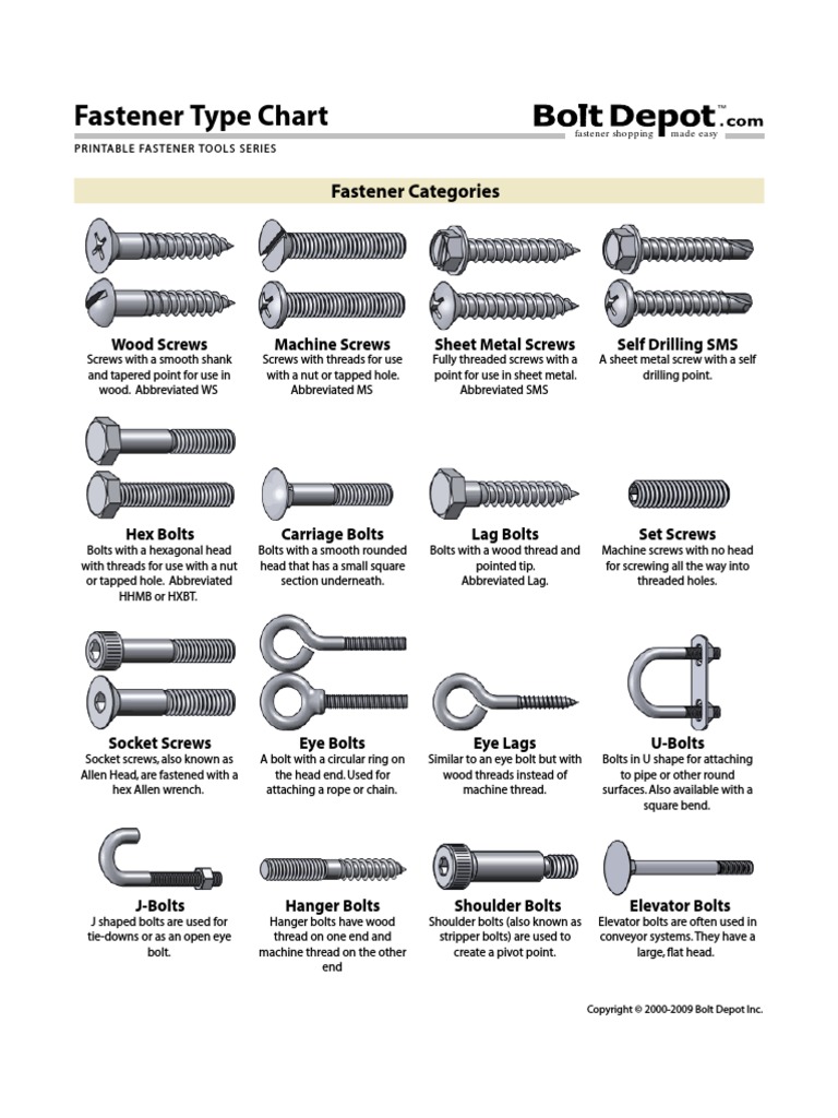 Fastener Type Chart PDF PDF Nut (Hardware) Screw