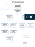 Struktur Organisasi Perusahaa