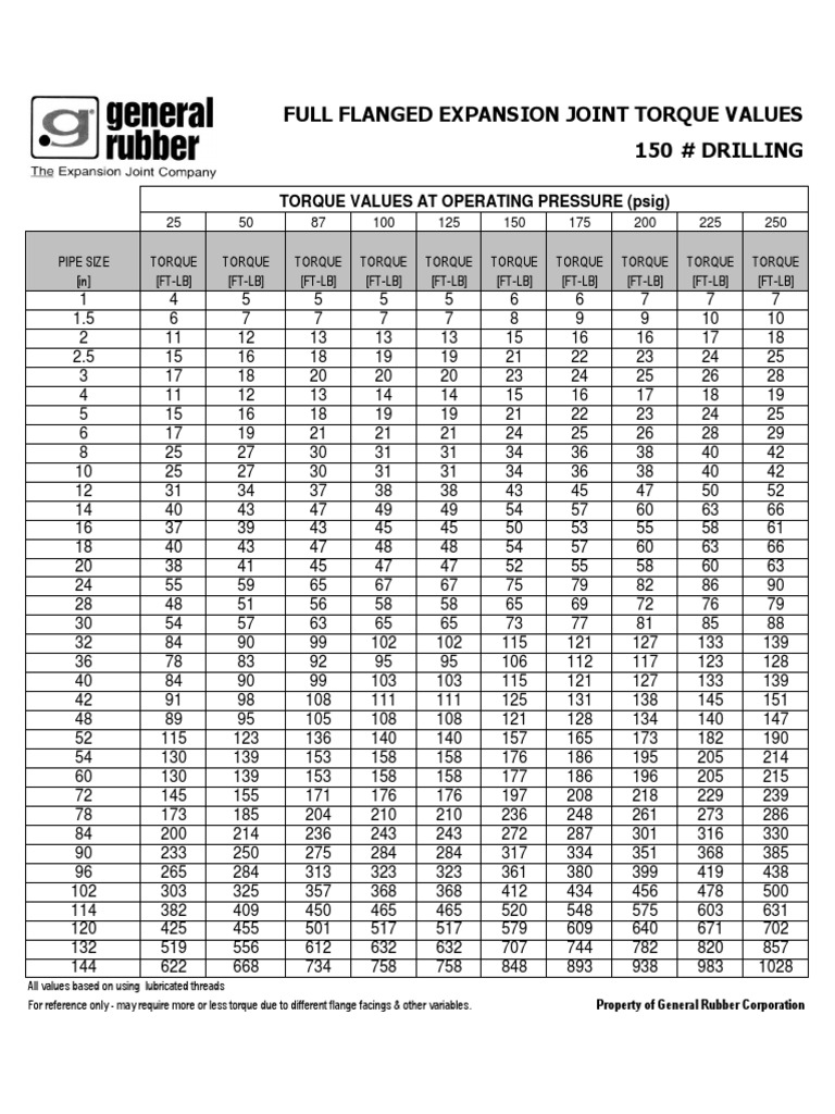 Full Flanged Expansion Joint Torque Values 150 Drilling PDF