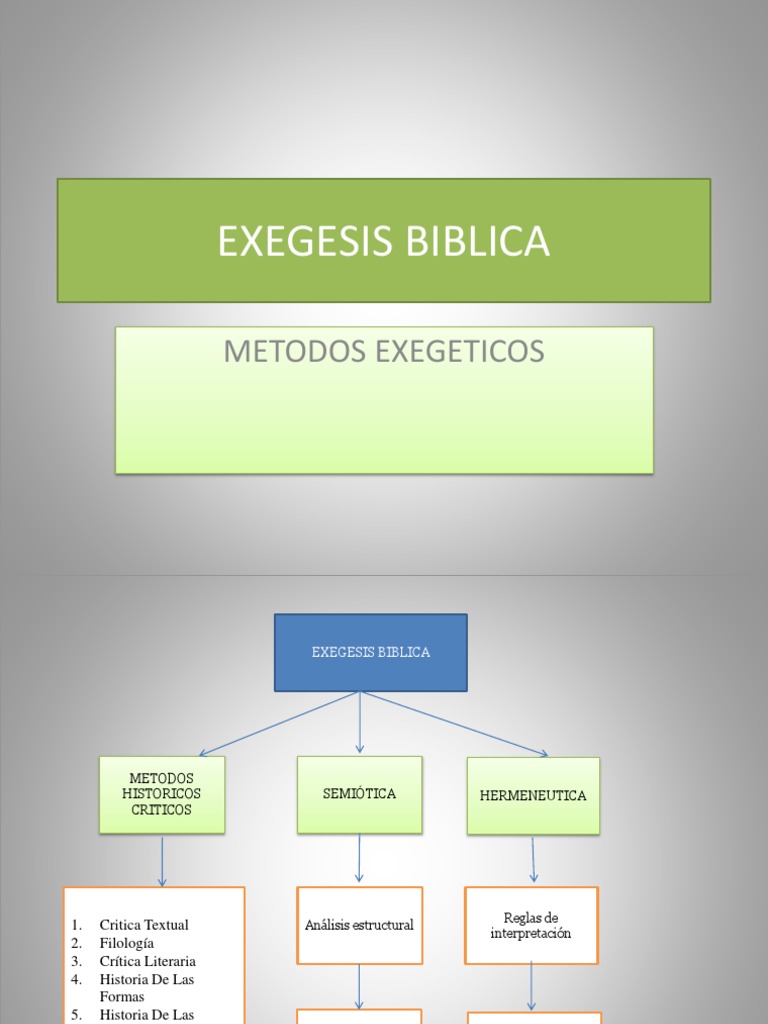 Exegesis Biblica Metodos Exegeticos