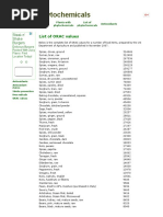 2020 Brix Values of Single Strength Juices | PDF | Fruit | Plants