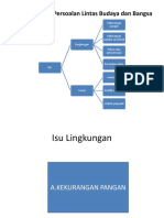 Isu-Isu Penting Persoalan Lintas Budaya Dan Bangsa