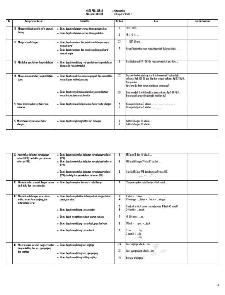 221149176 Kisi Kisi Soal Uas Matematika Kelas 4 Smtr 1 Docx