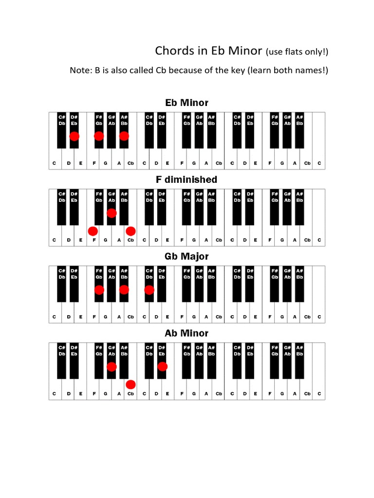 Eb Minor Chords Guide | PDF