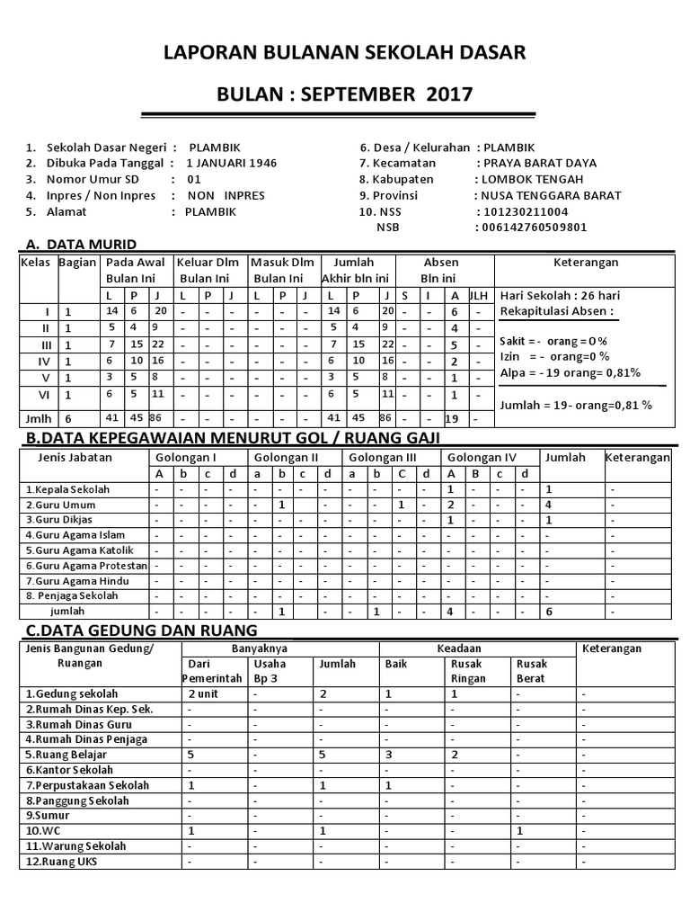 Laporan Bulanan Sekolah Dasar