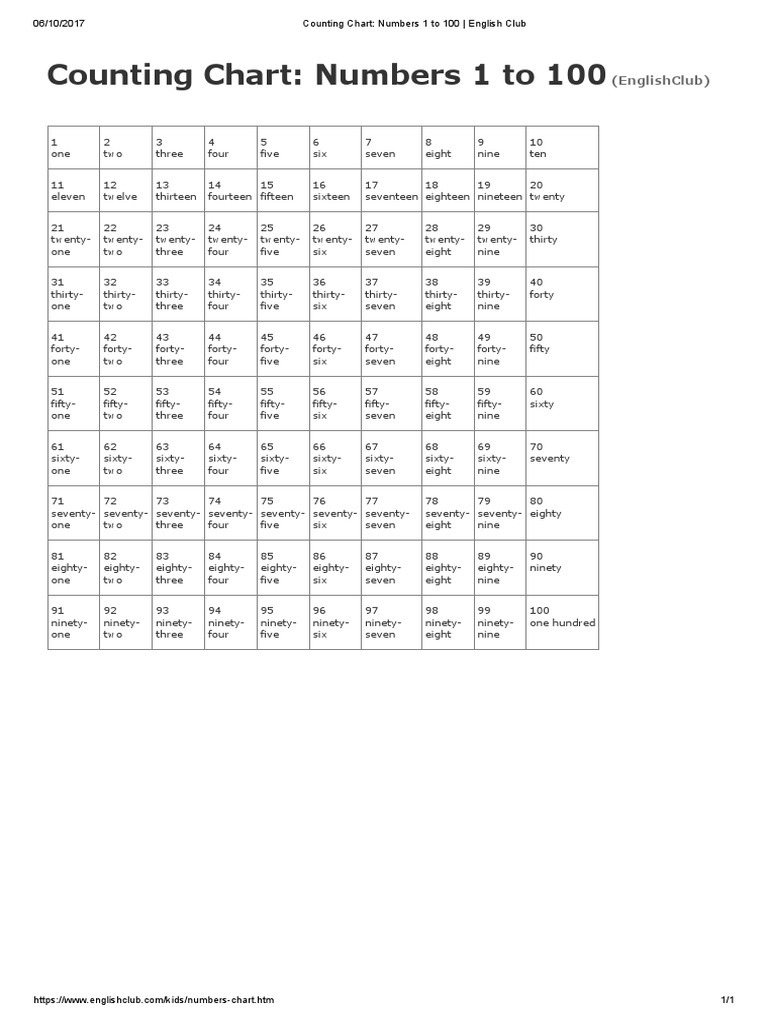 Counting chart numbers 1 to 100 english club pdf