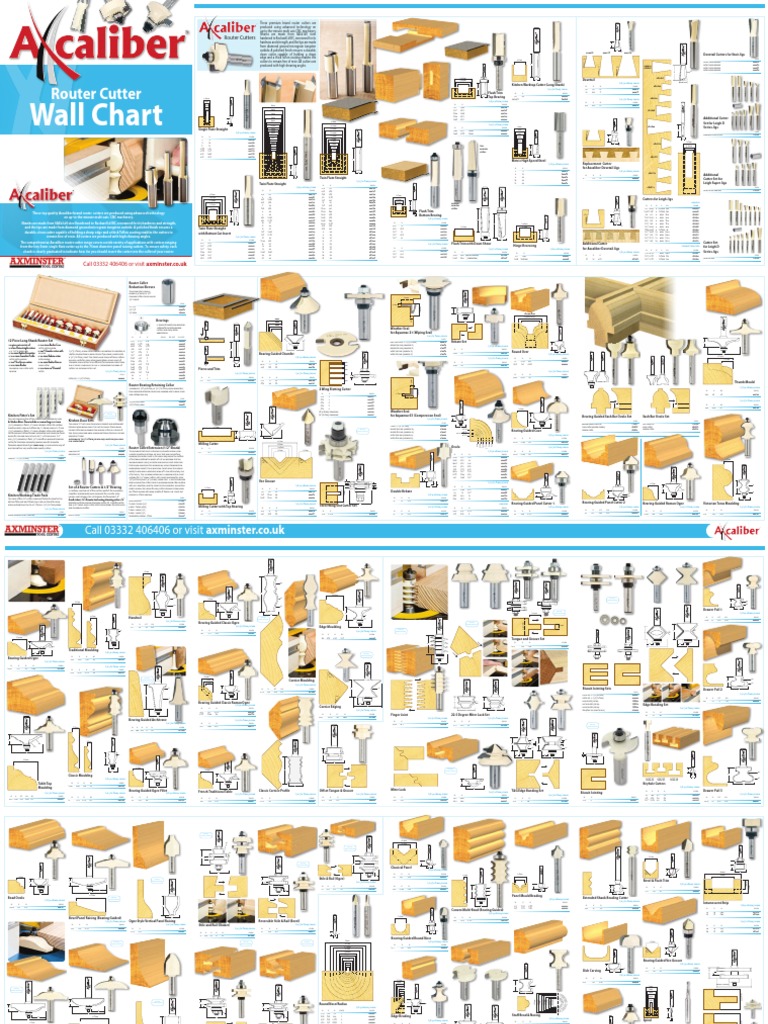 Wall Chart Routing | PDF | Materials | Industrial Processes