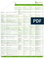 Arboles y Arbustos F PDF