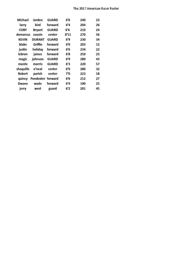 2017 American Basketball Player Roster | PDF | Sports & Recreation