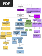 Singripal: Indicación y Composición | PDF | Medicamentos con receta ...