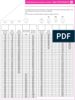 Tableau Comparatif de La Dureté PDF