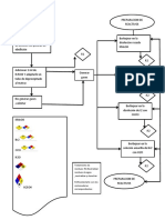 Diagrama de Flujo-Alquenos