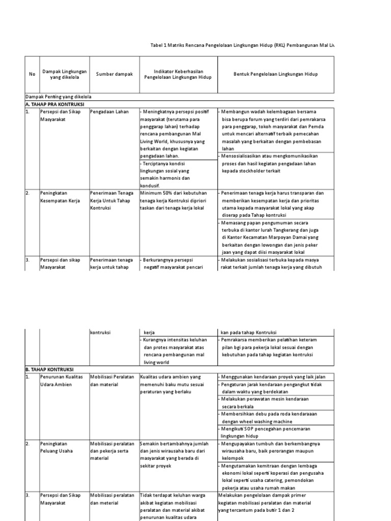 RKL dan RPL Pembangunan Mal Living World | PDF