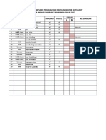 Data Penyetoran Program Dan Profil Mutu Unit