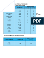 Ambient Air Guidelines