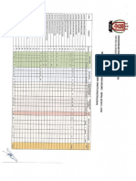 Resultado Direito Constitucional 