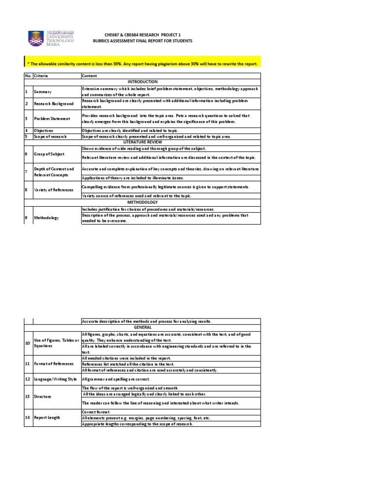 RP1 Rubrics For Students | PDF | Educational Assessment | Rubric (Academic)