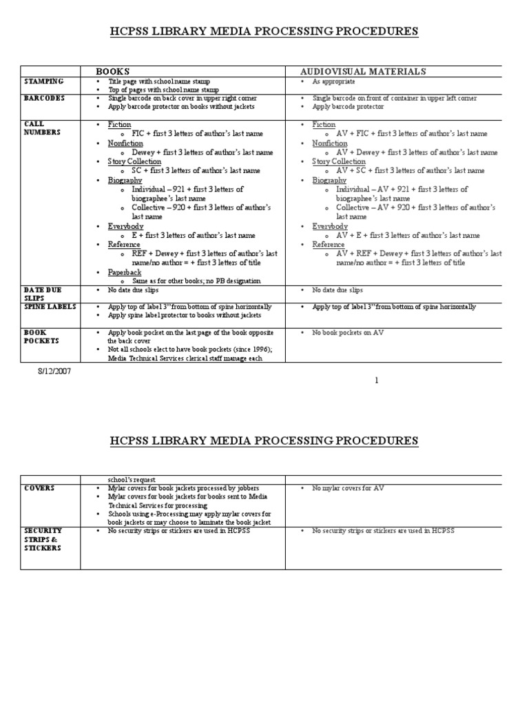 HCPSS Library Media Processing Guide | PDF | Written Communication | Books