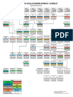 Malla Curricular Informatica CU 06-06-2017.pdf