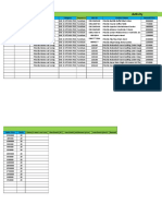 Activity: Act ID Down Payment Merchant Name Category Sequence Sku Id Product Name Normal Price