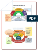 Bidang Pembelajaran Abad 21