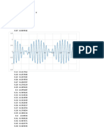 wavepacket( t=0)