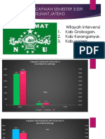 Presentasi Capaian Semester 3 SSR Muslimat Jateng: Wilayah Intervensi 1. Kab Grobogan. 2. Kab Karanganyar. 3. Kab Sragen