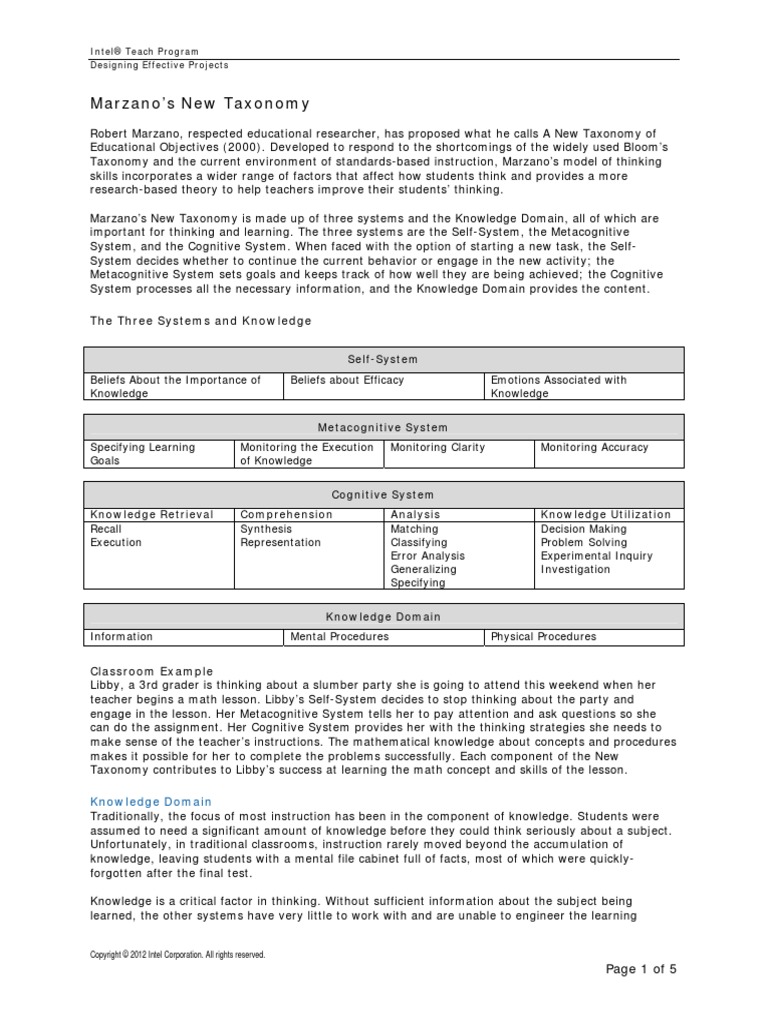 Marzano Taxonomy NEW | Metacognition | Reading Comprehension