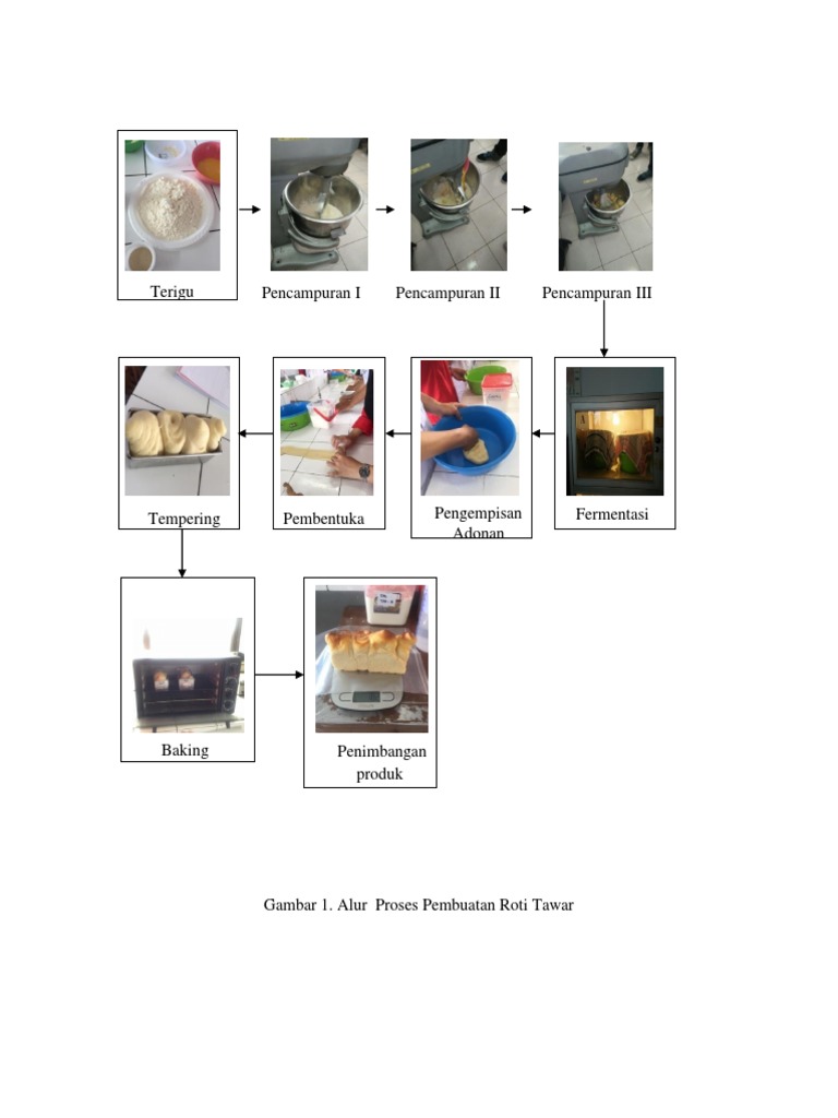 Foto Proses Pembutan Roti | PDF