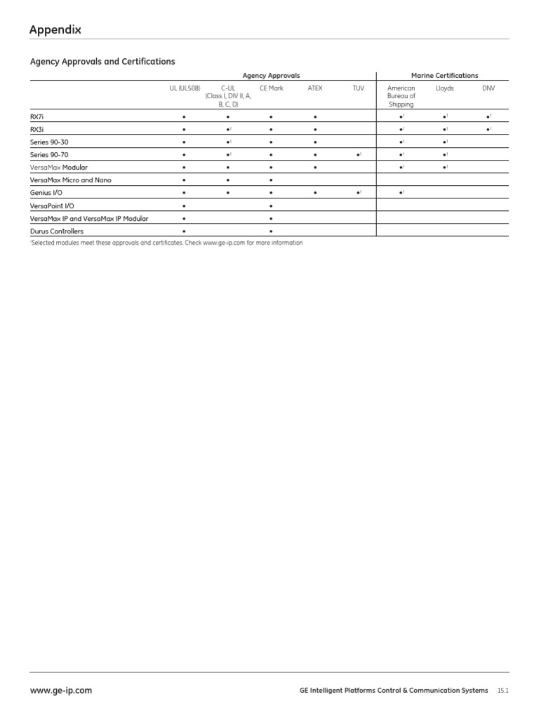 Control & Communication Systems - 15 - Appendix | PDF | Computing And ...