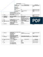 Identifikasi Pihak-pihak Terkait