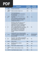 HSN Codes | PDF