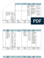 Analisis SKL Ki KD Materi Pembelajaran