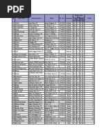 Daftar Perusahaan Gresik