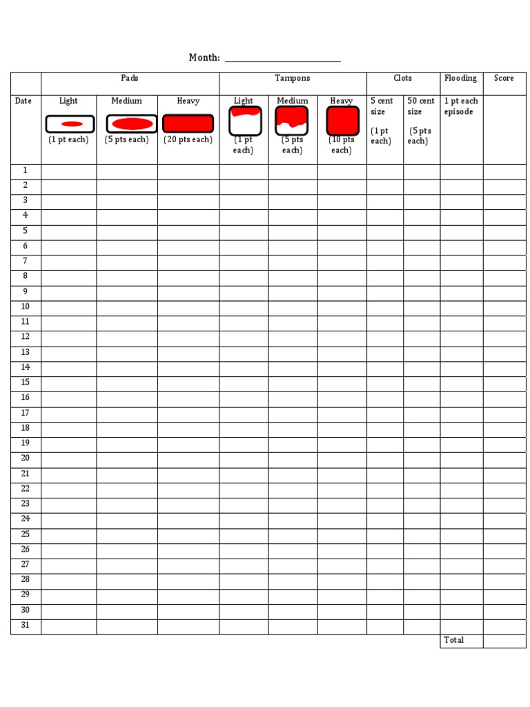 Pictorial Blood Assessment Chart | PDF | Blood | Medicine