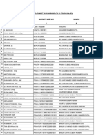 Daftar Personel