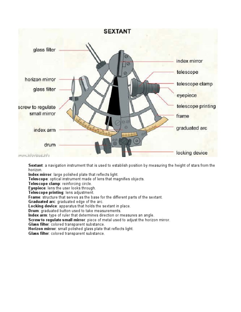 Sextant
