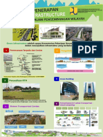 Penerapan Green Infrastructure Dalam Pengembangan Wilayah