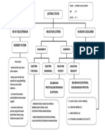 Mind Map Fisika Nadine