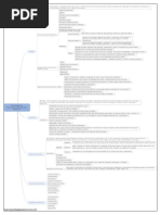 Mapa Mental -  TI Arquivo.pdf